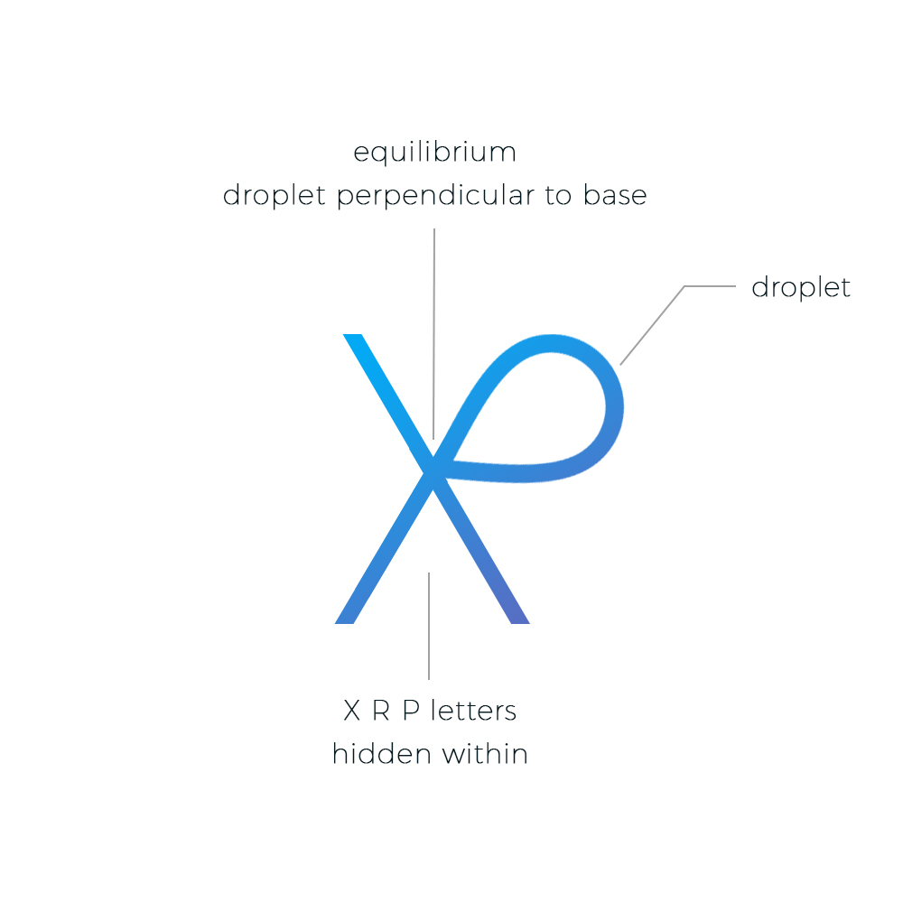 XRP Ledger Symbol Suggestion